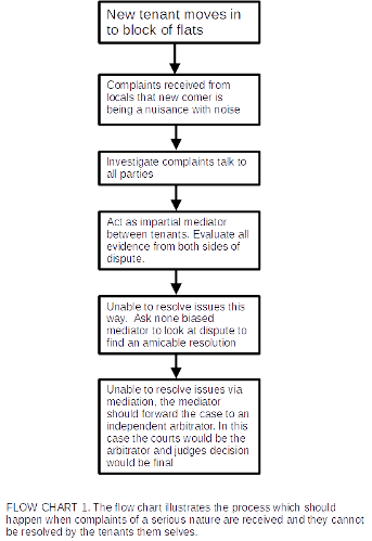 Systems Analysis Diagrams - Flow Chart 1
